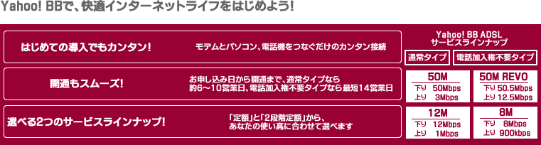 Yahoo!BB �ŉ��K�C���^�[�l�b�g���C�t���͂��߂悤�I
