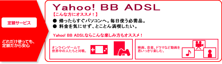 Yahoo! BB ADSL